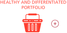 Healthy and differentiated portfolio