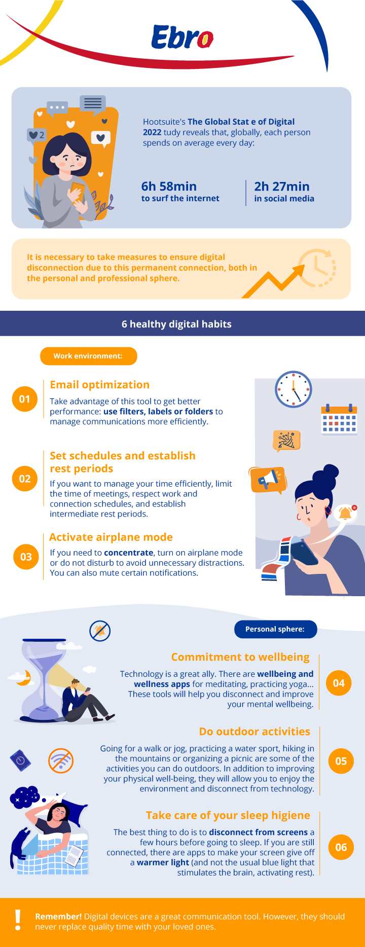 digital habits