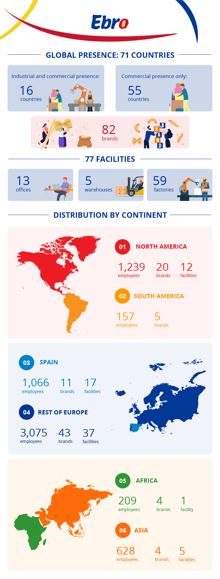 global presence