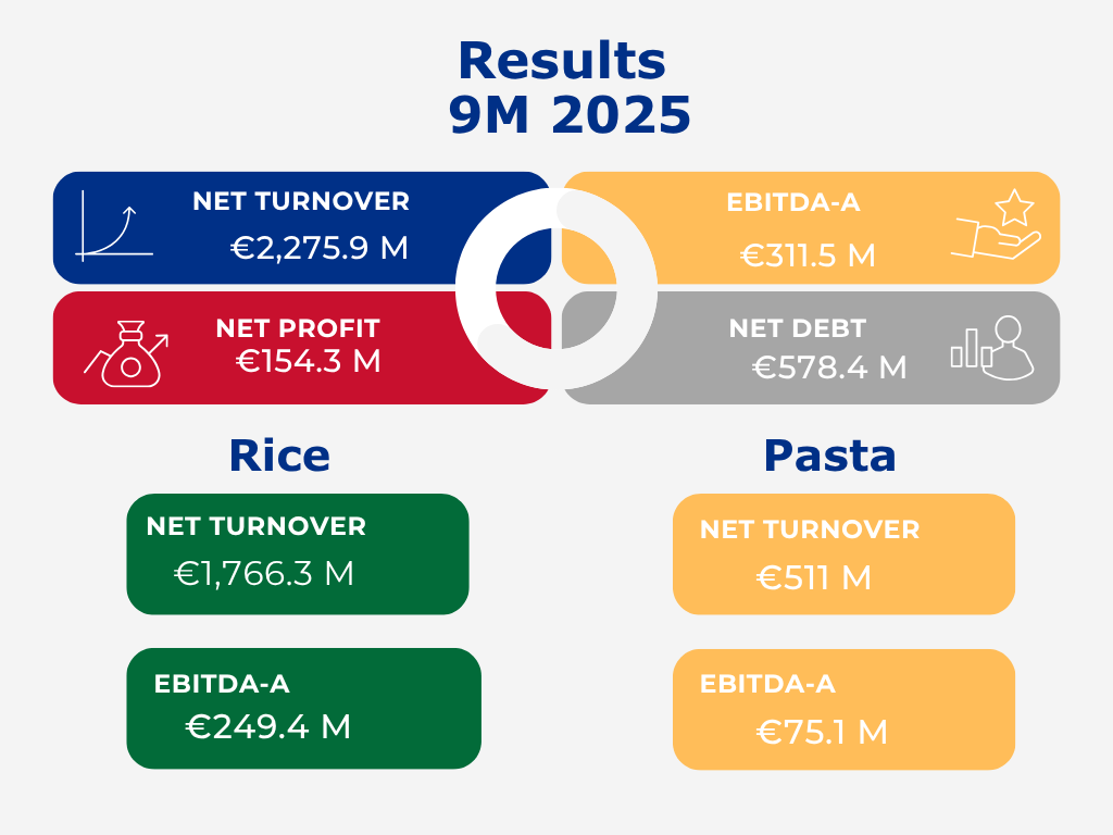 2025 Q3 results