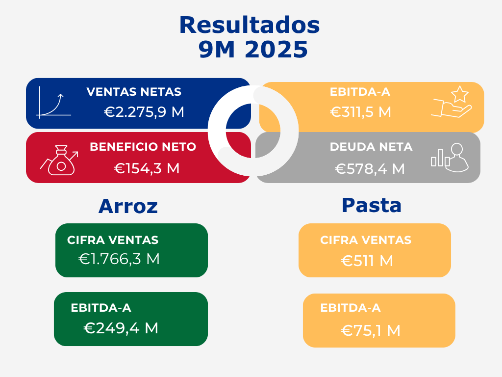 resultados 3er trimestre 2025