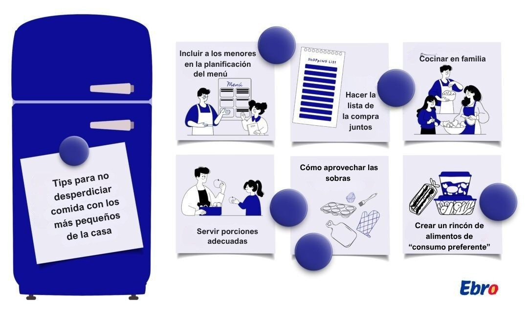 cómo involucrar a los niños contra el desperdicio de alimentos